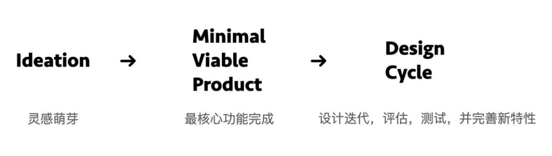 手機 app 是怎樣誕生的？10000 字帶你讀懂 iOS 應用開發流程