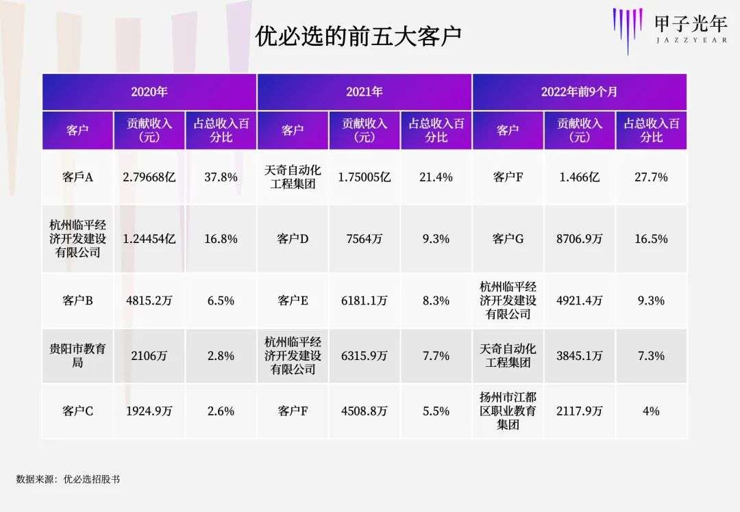 三年虧損24億，百億估值的人形機器人故事不好講