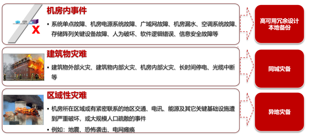 華為云數據災備，守護企業的生命線