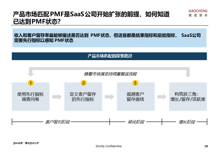 高成资本洪婧：SaaS 企业成长中的十大陷阱