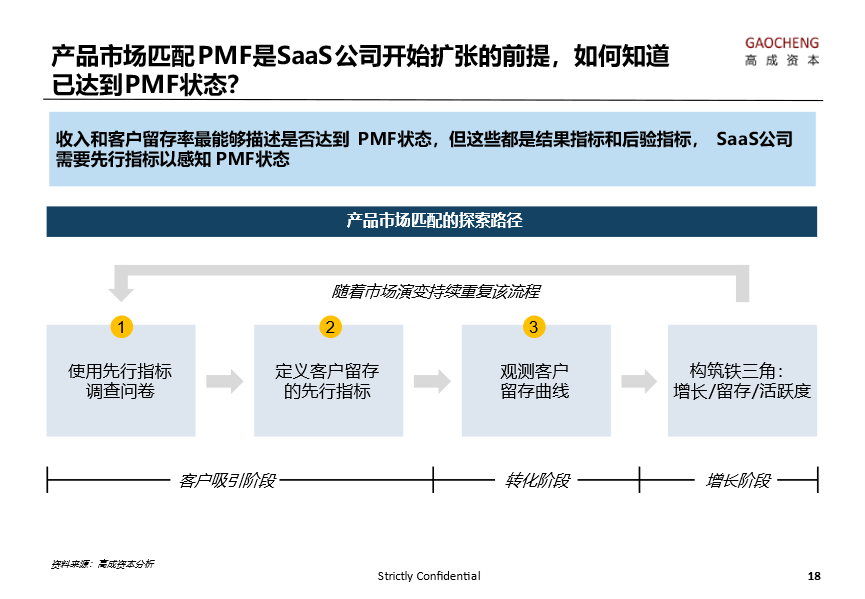 高成資本洪婧：SaaS 企業成長中的十大陷阱