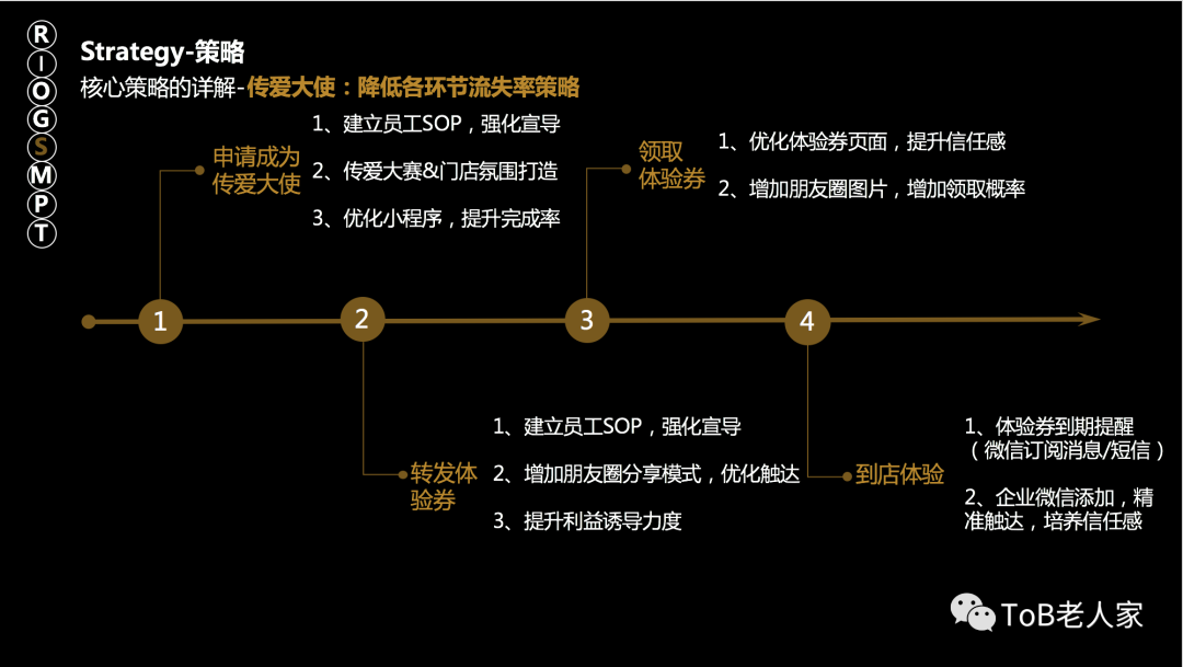 產品年度規劃怎么做：如何才能做出一份既打動高層，又能夠落地的產品規劃？