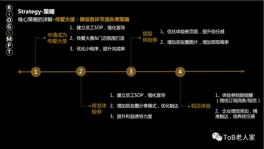 产品年度规划怎么做：如何才能做出一份既打动高层，又能够落地的产品规划？