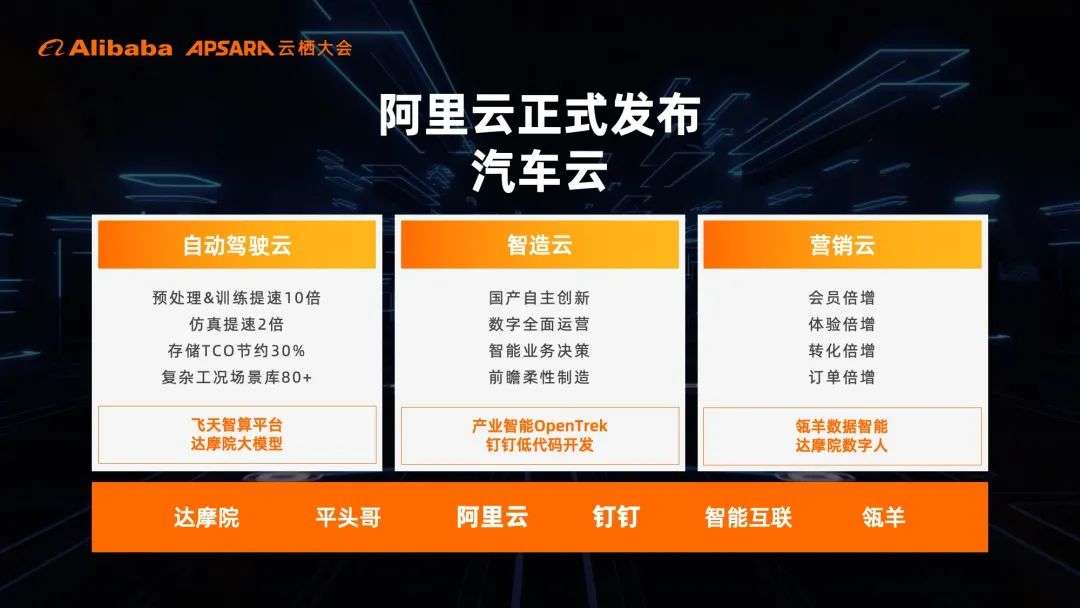 阿里發布汽車云：自動駕駛能干十年，智能制造能干一輩子