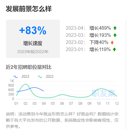 新手如何入门活动策划？看了你就明白了