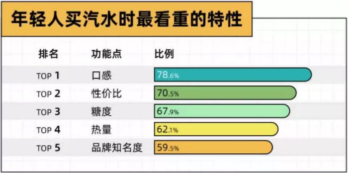 一瓶3塊，年入30億，中國最“土”飲料，靠拿捏男人逆襲