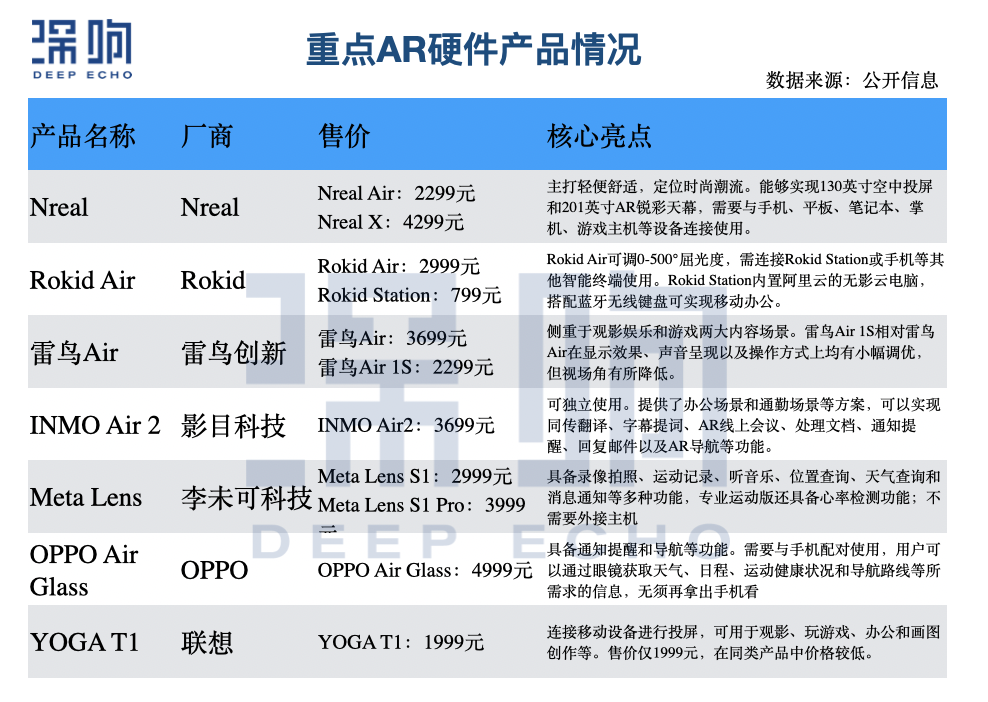 苹果将至，老罗已来：AR到底走到了哪一步？｜万字详解