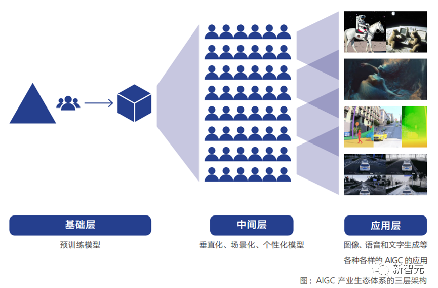 百萬年薪職位，千億美元賽道，AIGC大爆發我能怎么賺錢？