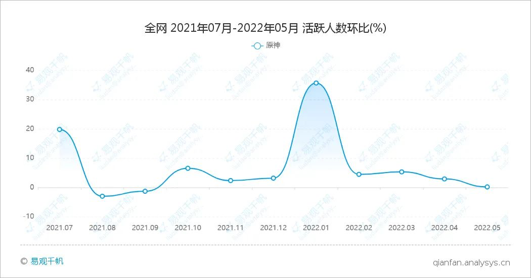 B站涨粉1391万、2年狂赚300亿，ta凭什么掌握了流量密码？