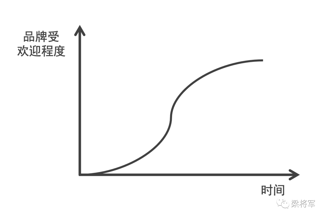 那些曇花一現的品牌們，都做錯了什么?