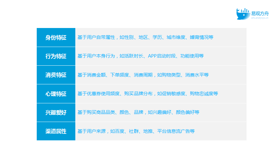 用戶管理：從精細化用戶分層分群開始