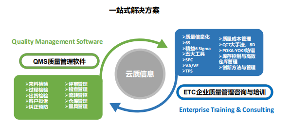 水泵行业QMS