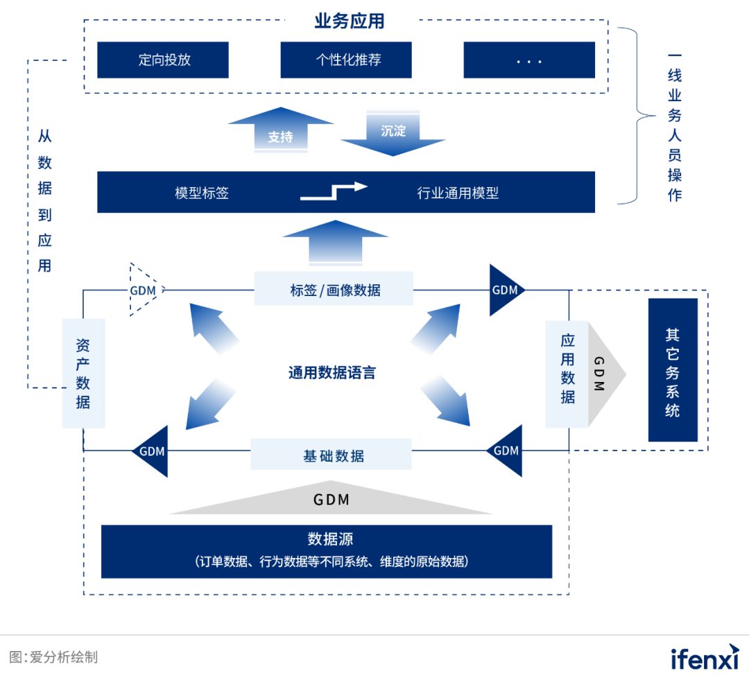 中国业务型CDP白皮书 | 爱分析报告