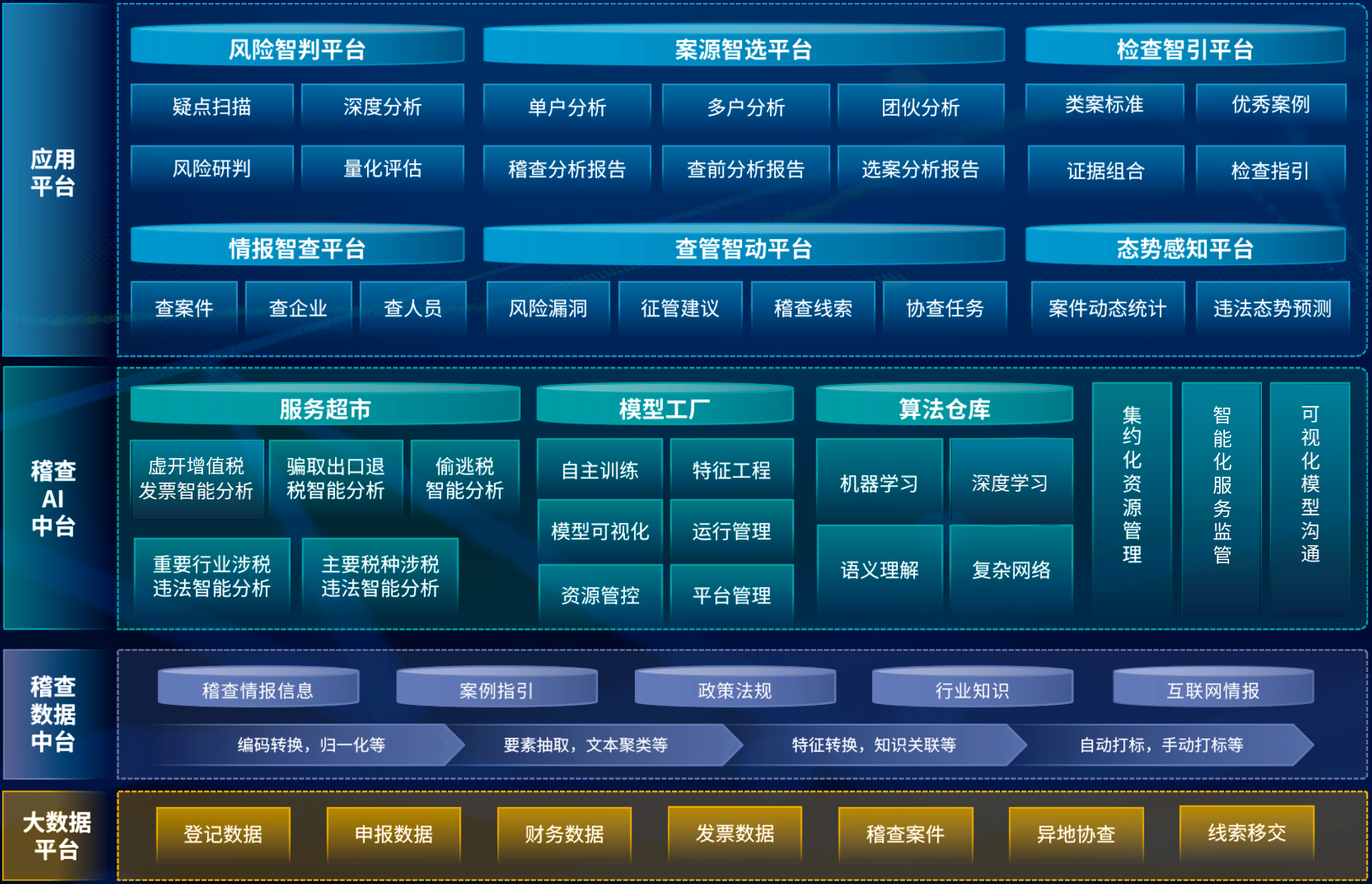 薇娅、范冰冰、雪梨们撞上“税务数字化”，偷税、漏税是万万没有可能的……