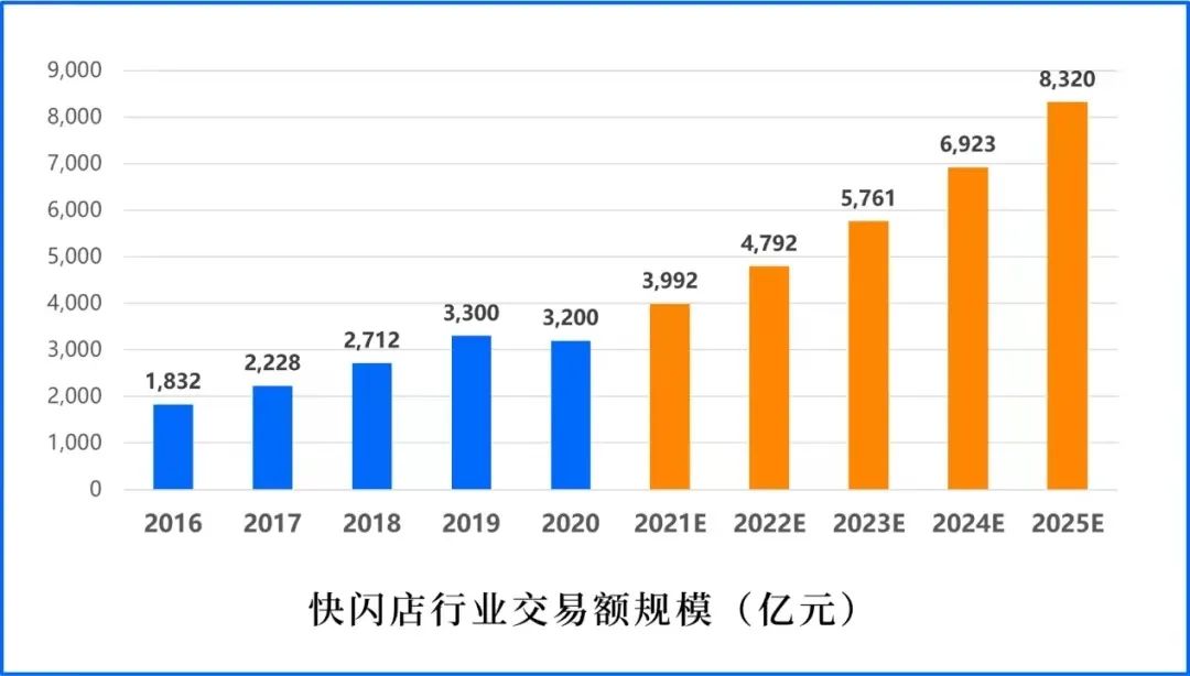 為什么懂營銷的品牌，都愛開「快閃店」？