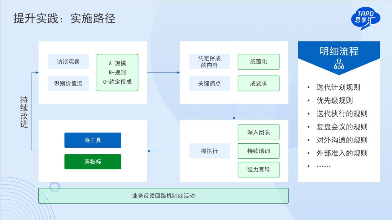 深化敏捷研發轉型，金融行業逐浪數字化“深水區”