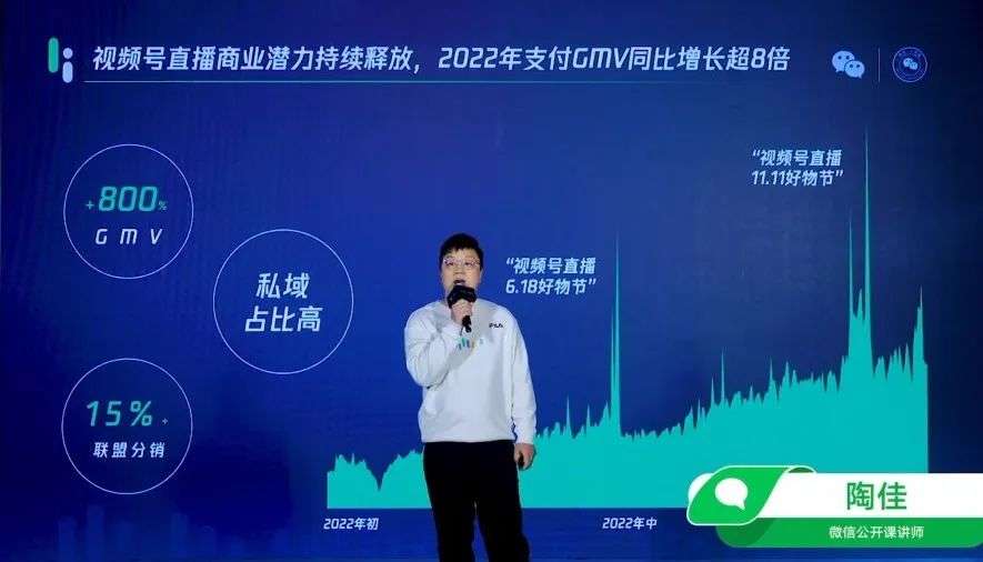 微信公開課中隱藏的視頻號增長技