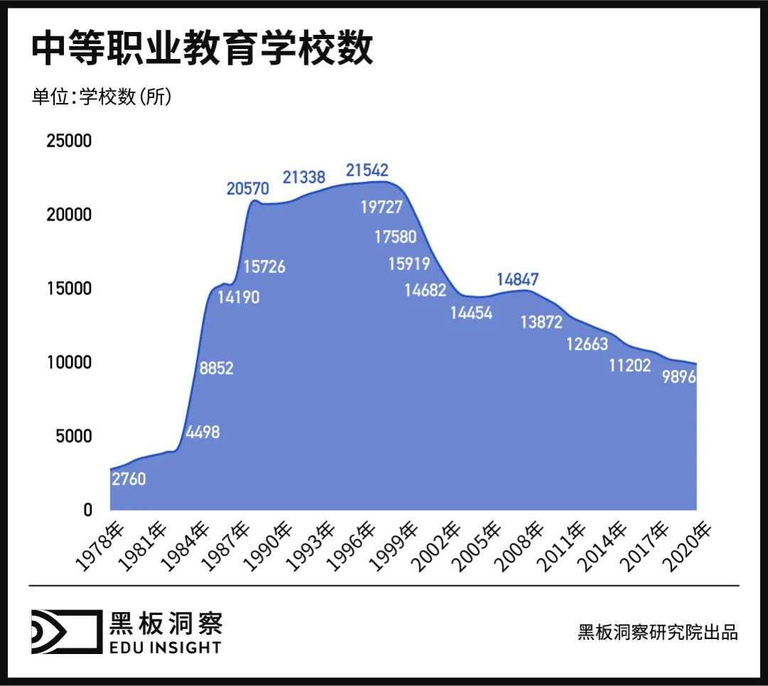 中职教育的辉煌、滑坡与重塑