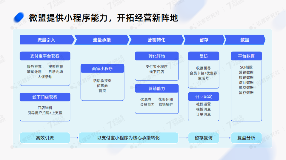 支付寶放出億級公域流量，品牌如何抓住新機會？