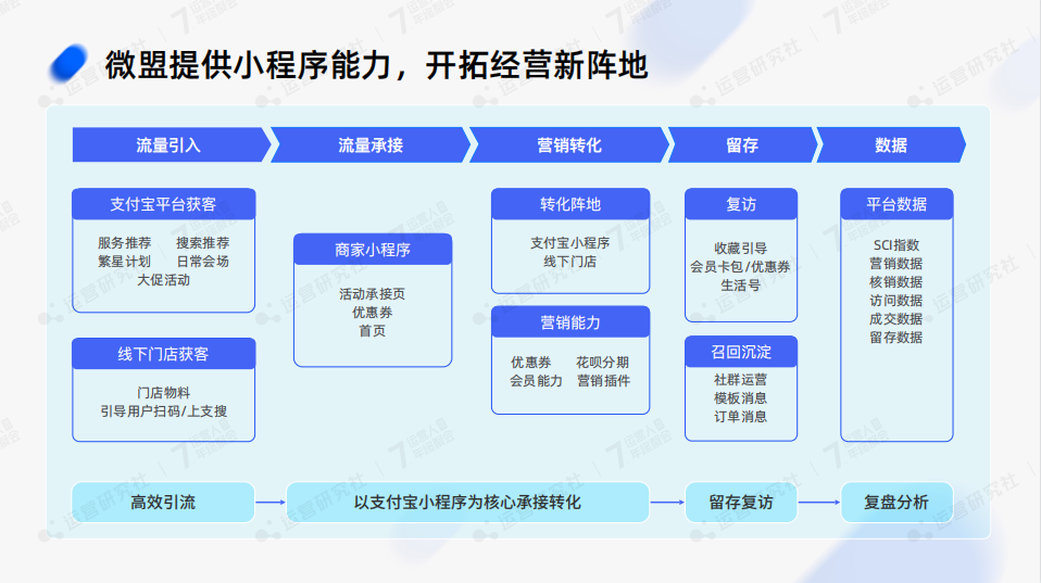 支付宝放出亿级公域流量，品牌如何抓住新机会？