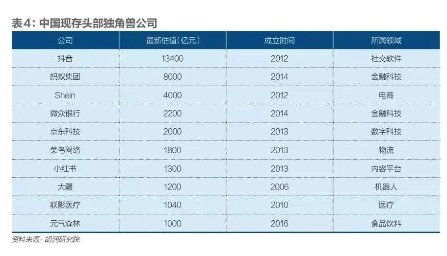 中國獨角獸銳減：無奈與生機