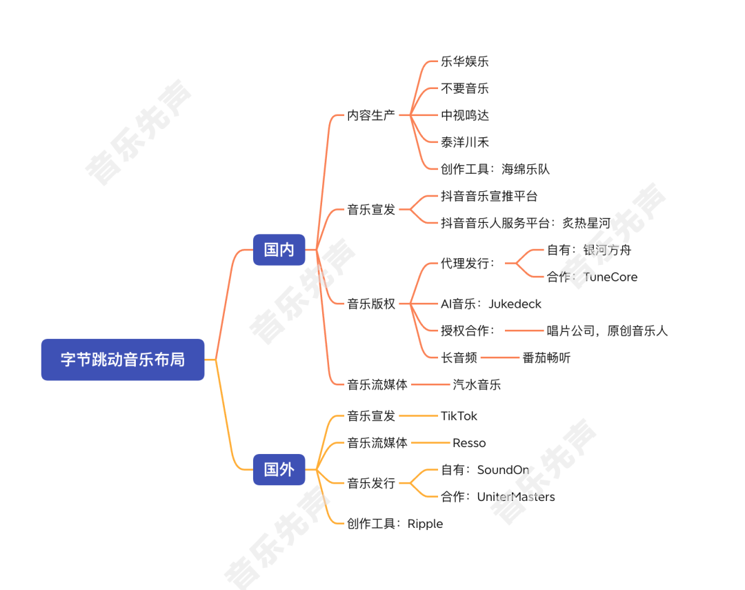 TikTok Music正式上線，音樂行業該患上“字節焦慮癥”嗎？