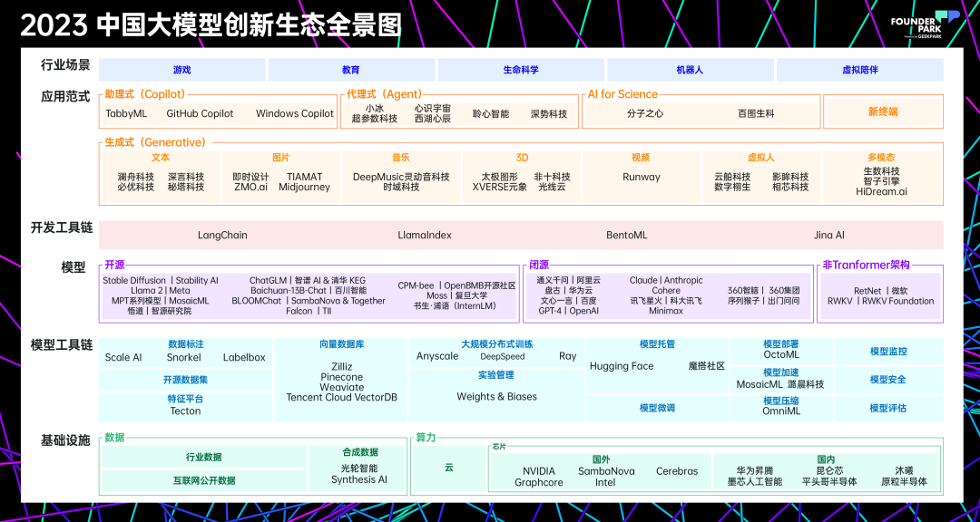 2023 H1「中國最具價值 AGI 創新機構 TOP 50」正式發布