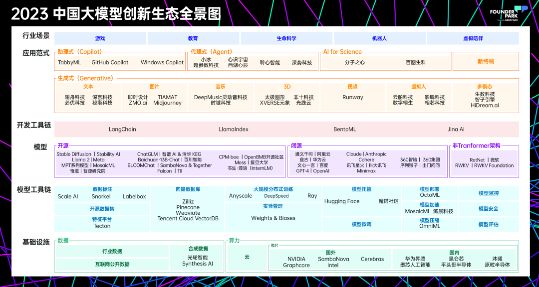 2023 H1「中国最具价值 AGI 创新机构 TOP 50」正式发布