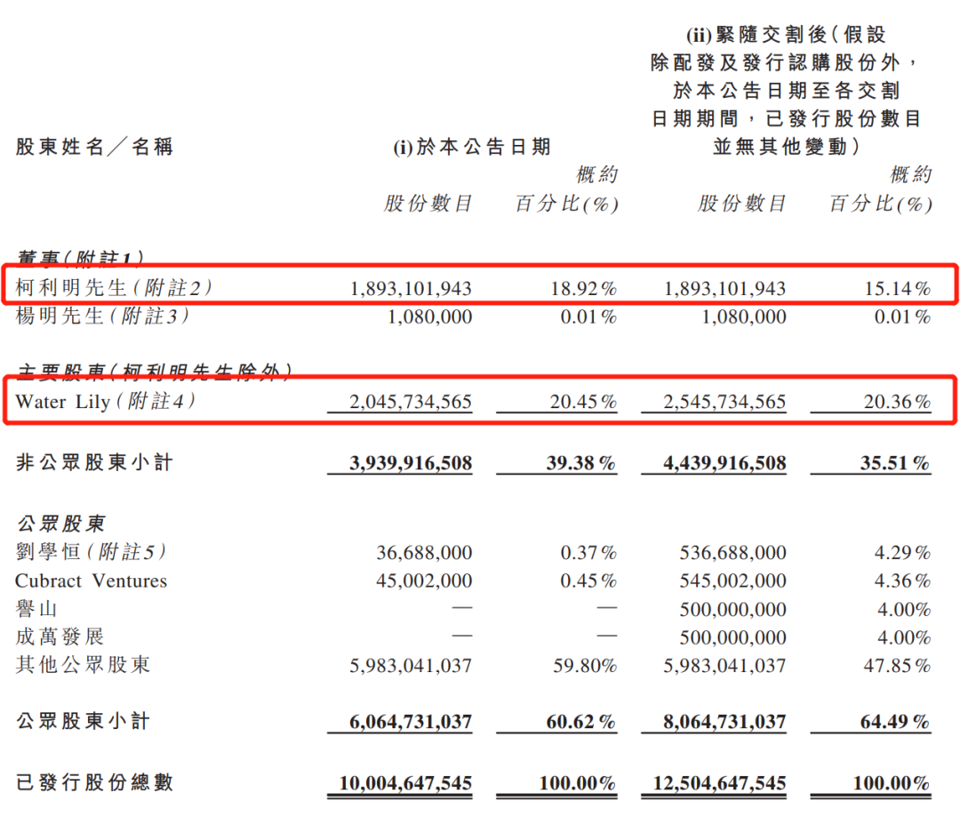 儒意22億“救”萬達，出手的是騰訊？