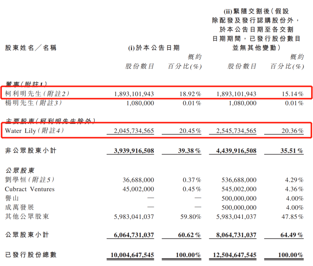 儒意22亿“救”万达，出手的是腾讯？