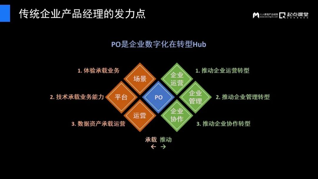 傳統(tǒng)企業(yè)產(chǎn)品經(jīng)理的逆境與破局