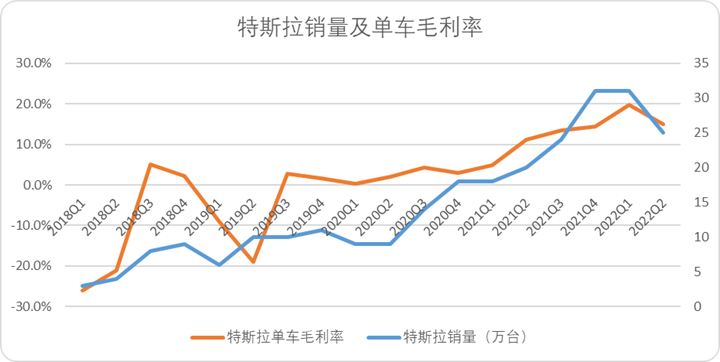 極限推演：不同條件下，蔚來能撐多久？