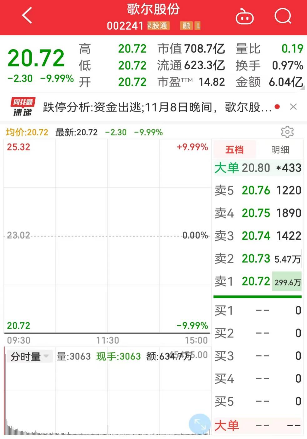 歌尔股份被苹果砍单开盘一字跌停，如何摆脱果链依赖找到「第二增长曲线」