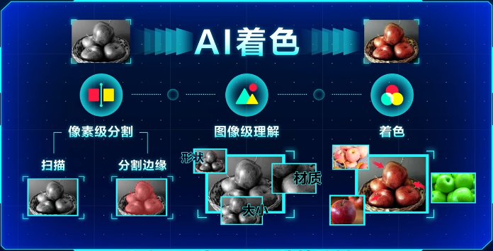 當AI“插手”童年，人人都有“哆啦A夢”的美夢要成真了？