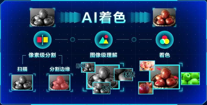 当AI“插手”童年，人人都有“哆啦A梦”的美梦要成真了？