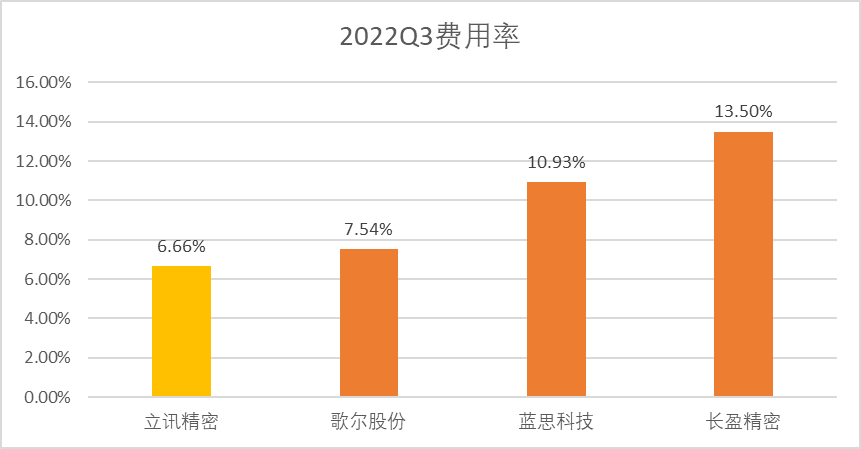 立讯精密的增长密码与潜在困境