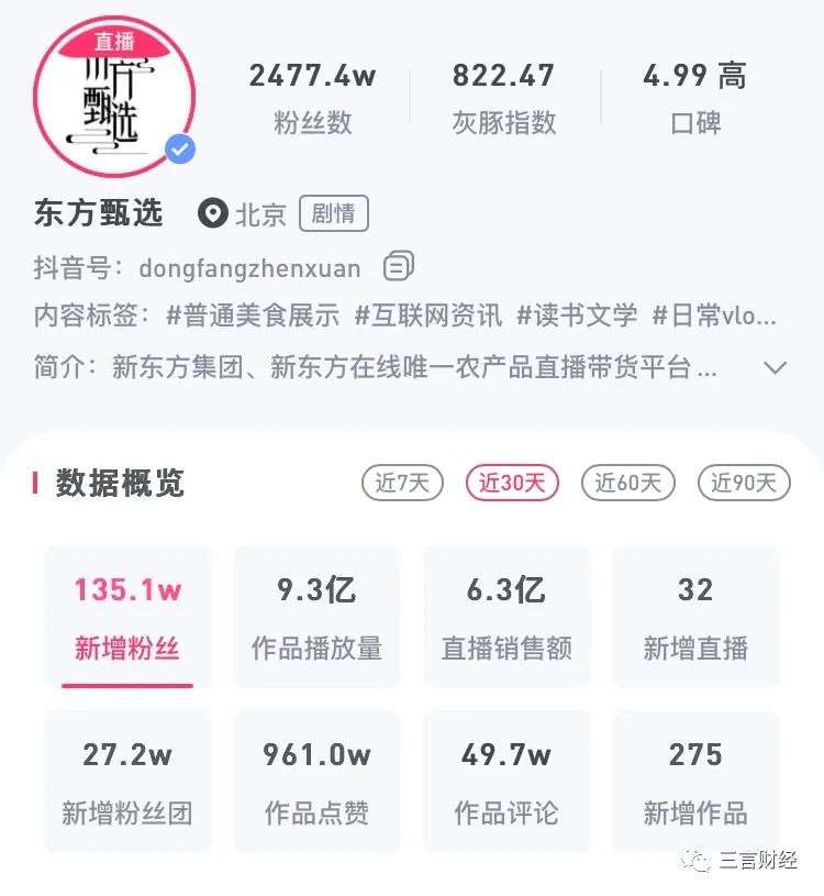 東方甄選首份官方成績單：董宇輝火之前，5個月營收2460萬