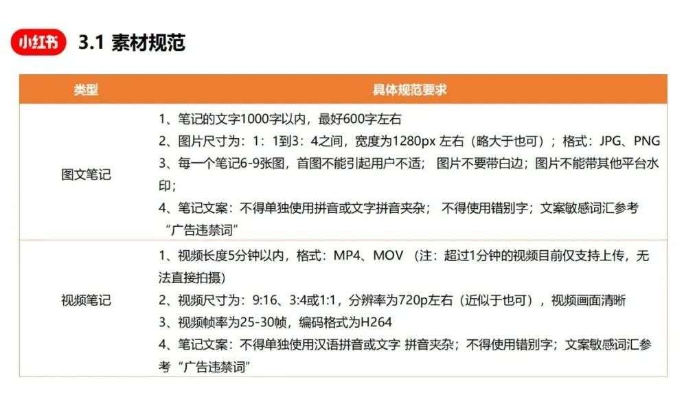 小紅書爆文筆記創作指南