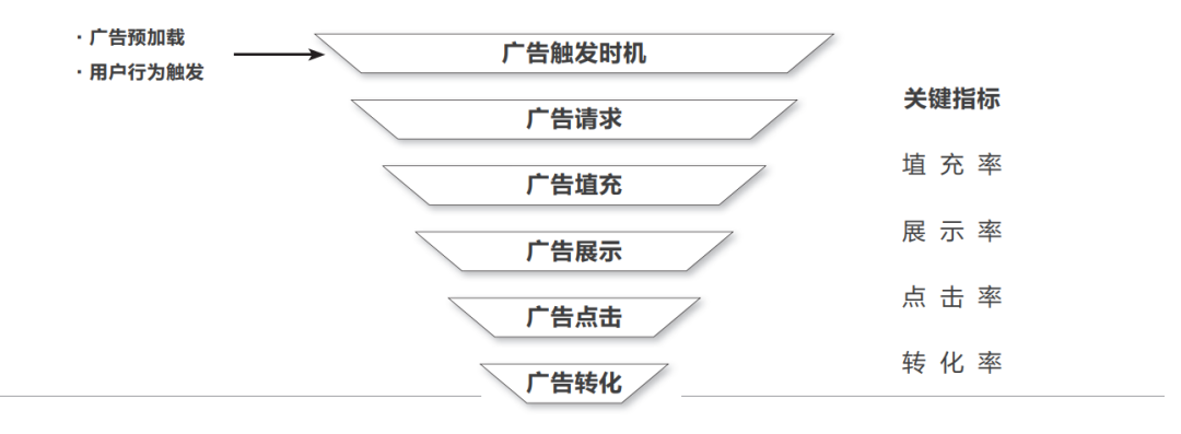 “羊了個羊”里過不去的第二關，藏著IAA行業的吸金秘密