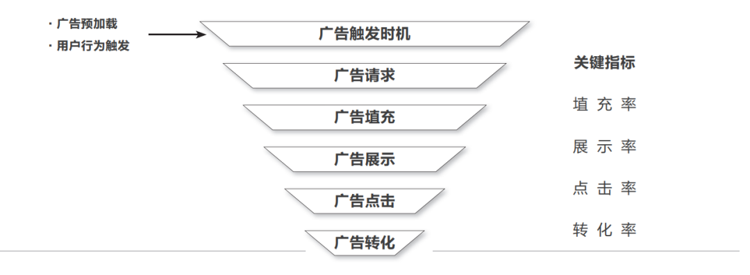 “羊了个羊”里过不去的第二关，藏着IAA行业的吸金秘密