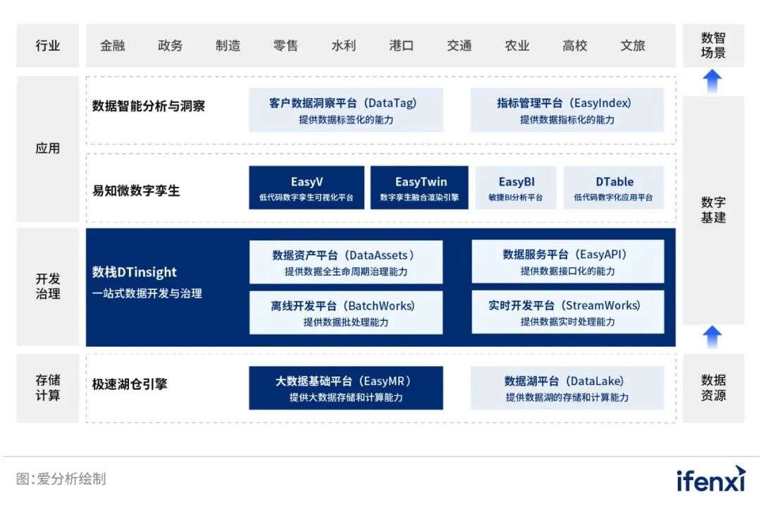 袋鼠云融資成功解讀,全鏈路數(shù)據(jù)價(jià)值獲市場(chǎng)認(rèn)可 | 愛分析調(diào)研