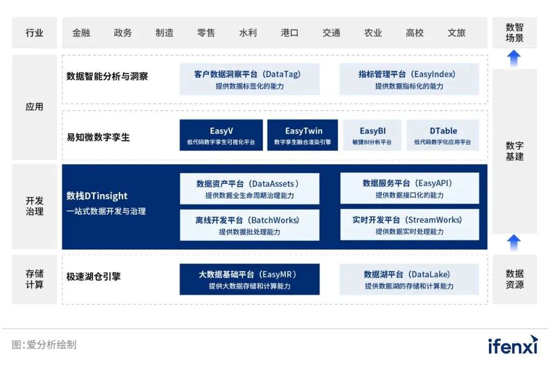 袋鼠云融资成功解读，全链路数据价值获市场认可 | 爱分析调研