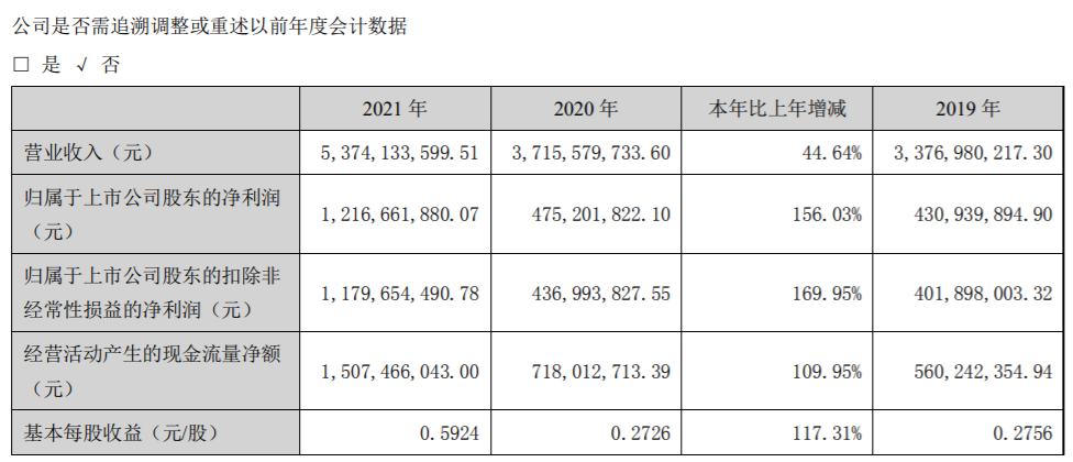 釩電池大熱，鈦企發(fā)燒？