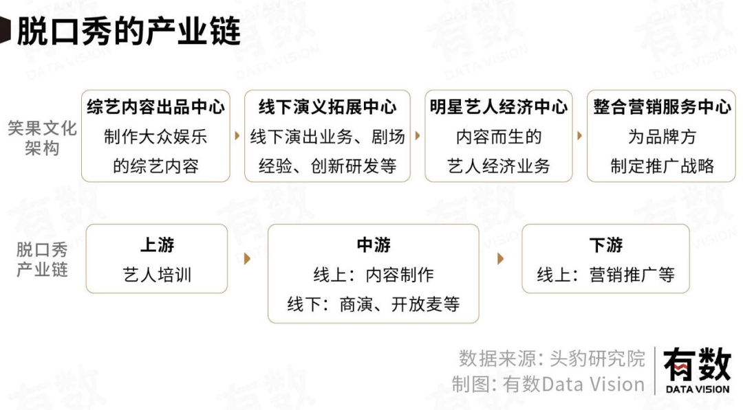 我們需要流水線上的脫口秀嗎？