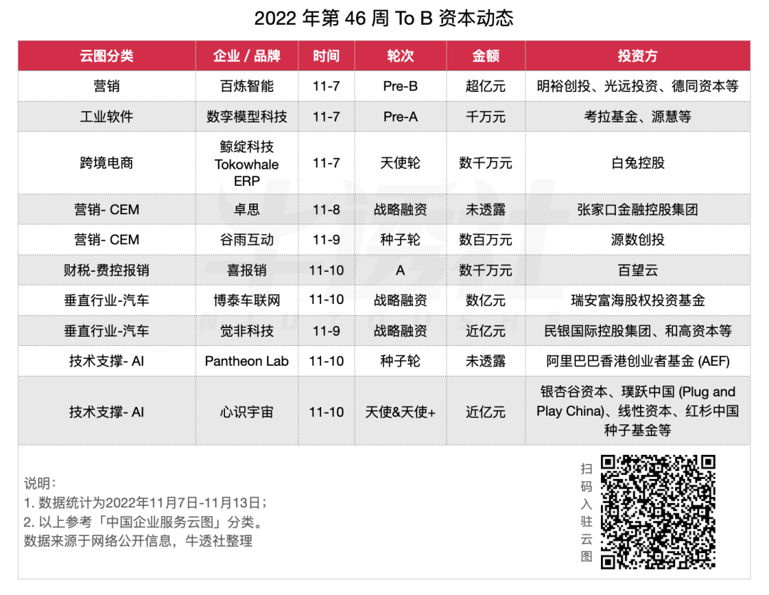 金蝶推“数字员工”；致远互联发 COP-V8 PaaS 平台