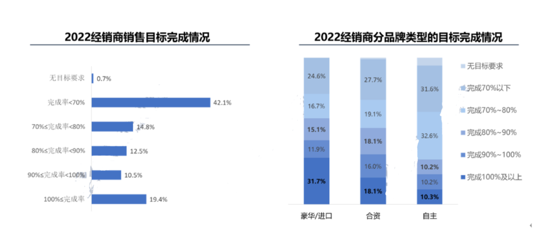 蒸發600億，汽車界的“家樂福”倒下，全怪新能源？