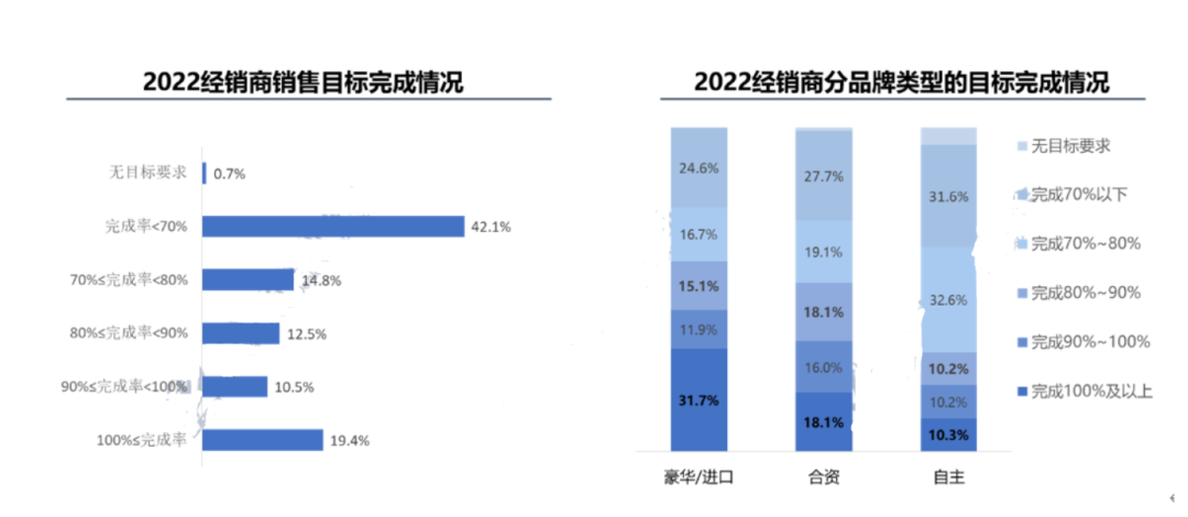 蒸发600亿，汽车界的“家乐福”倒下，全怪新能源？