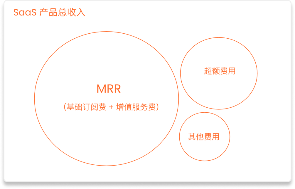 挖一挖，产品数据背后的 “真相”