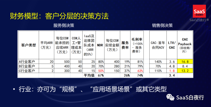 专家团｜吴昊：年度经营规划的15个步骤