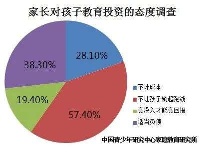 普职比调整加速制造业转型升级，「双减」瞄准教育市场结构改革